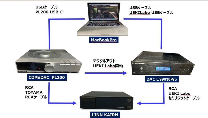 S.M.S.L CDプレイヤー PL200の導入ーその2ー - TomのブログⅡ