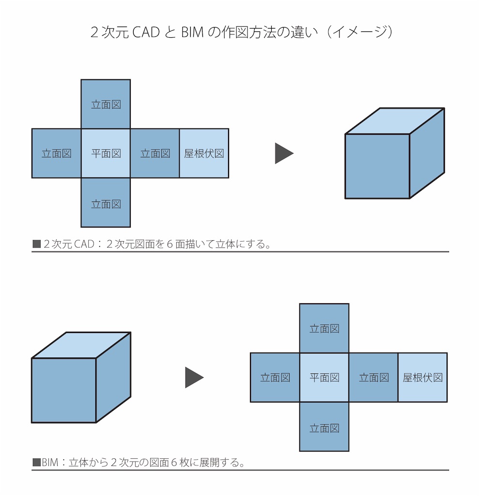 f:id:tomtom_com:20190821151242j:image