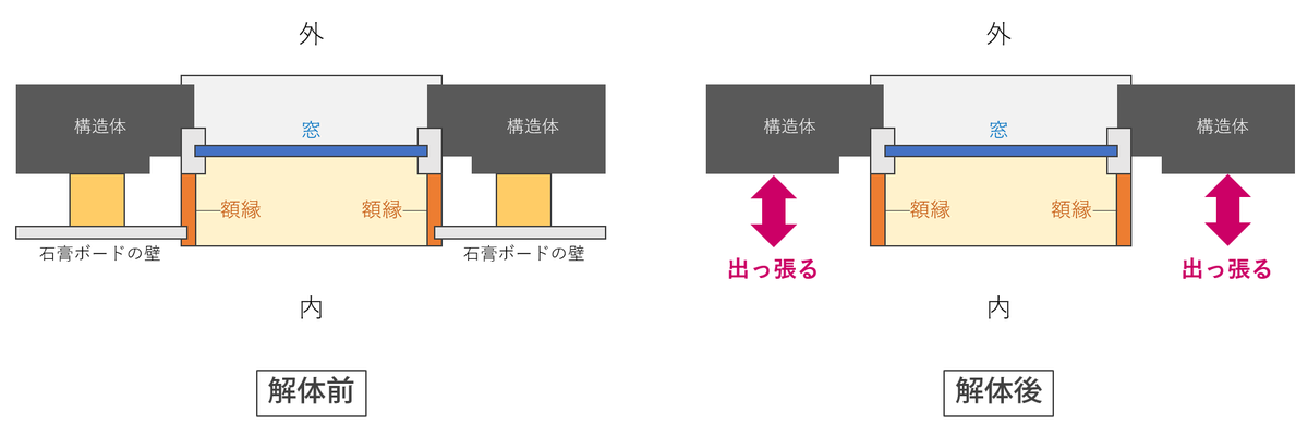 f:id:tomtom_com:20210305021416p:plain