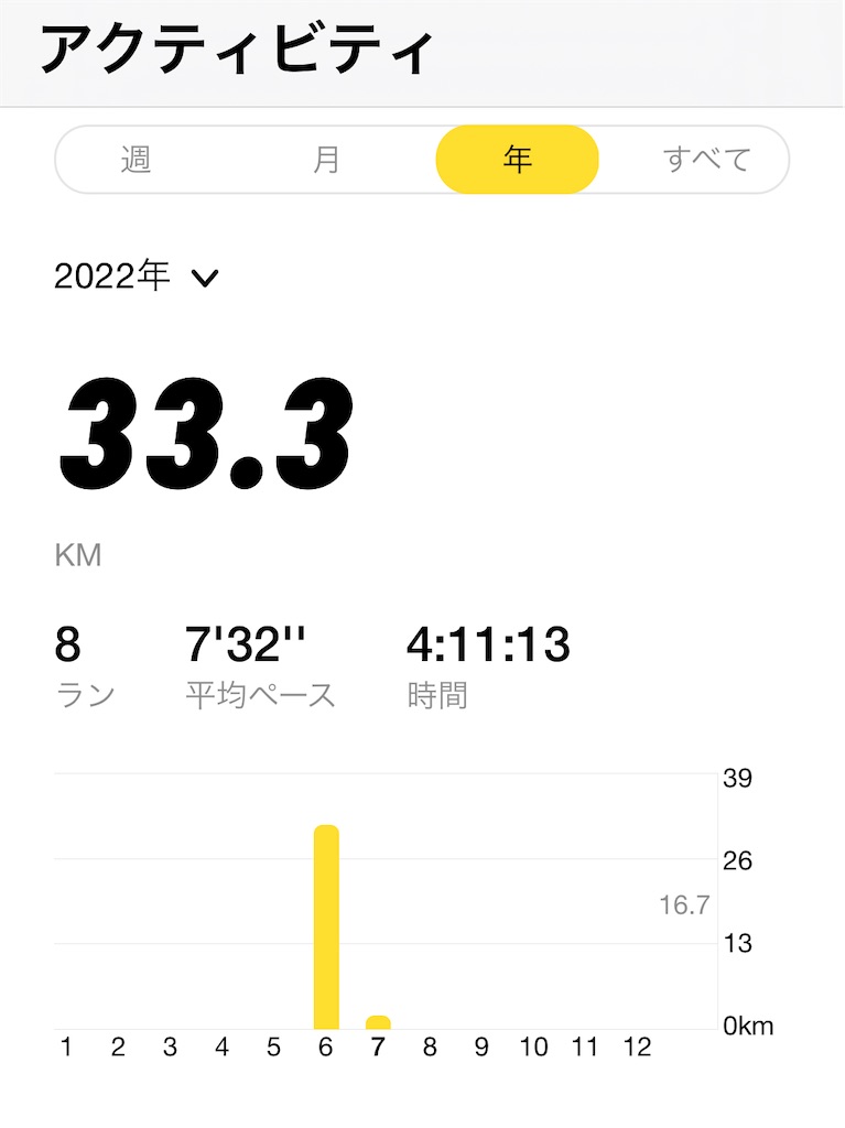 f:id:tomuyama1204:20220701051425j:image f:id:tomuyama1204:20220701051425j:image