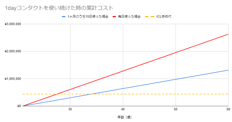 f:id:tomy0331:20210925163319p:plain