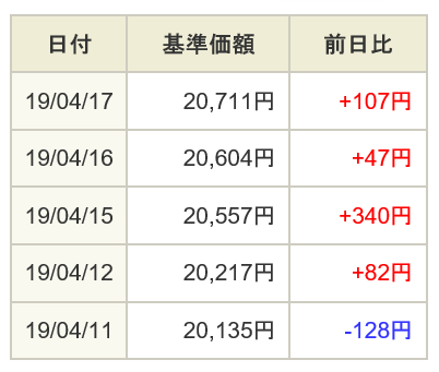 f:id:tomyrich:20190418142724p:plain f:id:tomyrich:20190418142724p:plain