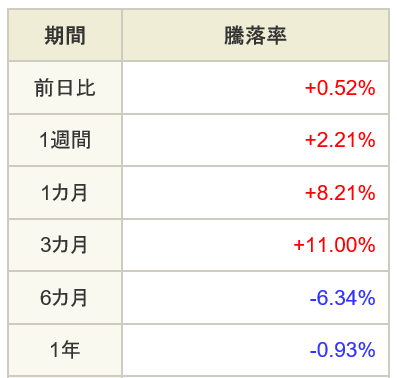 f:id:tomyrich:20190418142925p:plain f:id:tomyrich:20190418142925p:plain