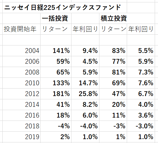 f:id:tomyrich:20190425224810p:plain f:id:tomyrich:20190425224810p:plain