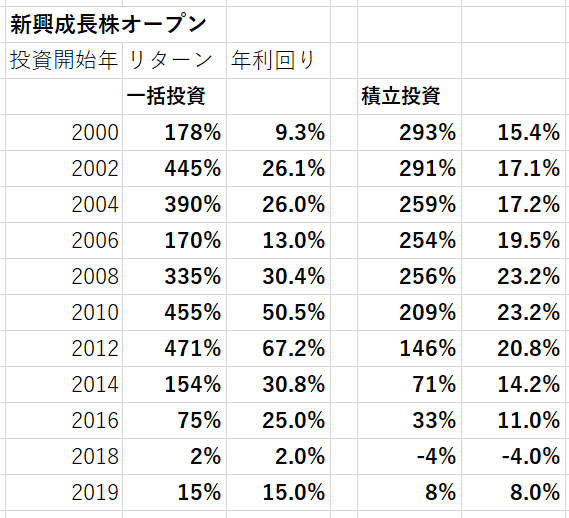 f:id:tomyrich:20190425224839p:plain f:id:tomyrich:20190425224839p:plain