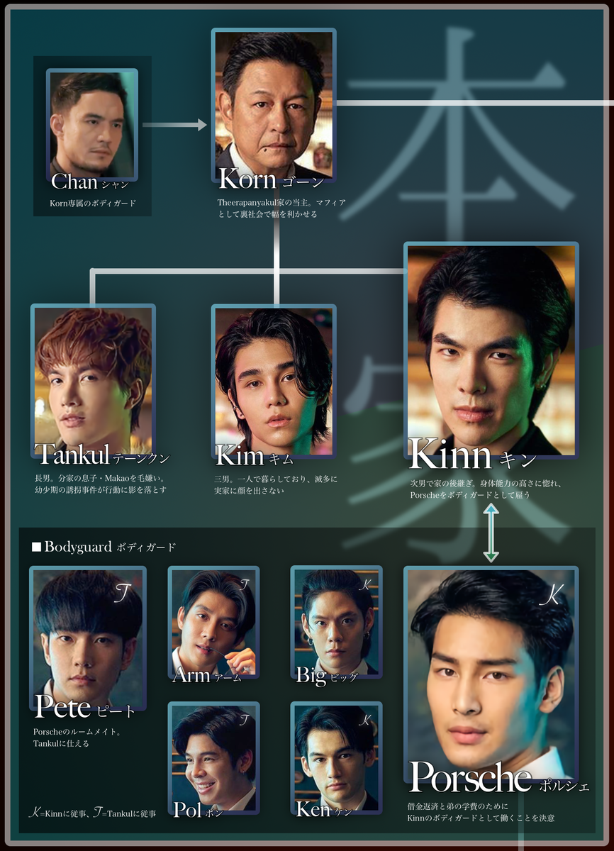 KinnPorsche 登場人物 本家