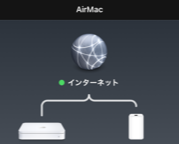 AirMac Time Capsule 2TB－無駄買いガジェット その2 - トムジィの日常雑記
