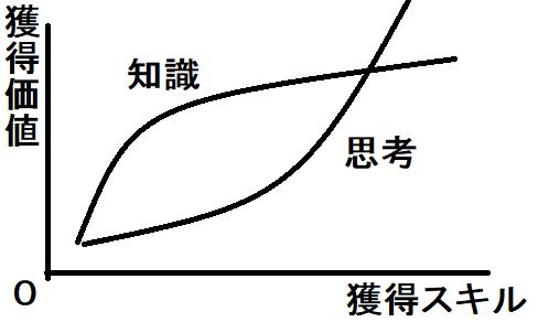 f:id:ton96O:20180323233804j:plain