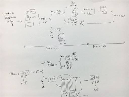 f:id:tonarino_tororo_desu:20171203081019j:image