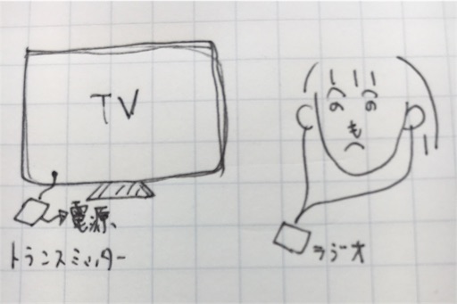 f:id:tonarino_tororo_desu:20180322130723j:image