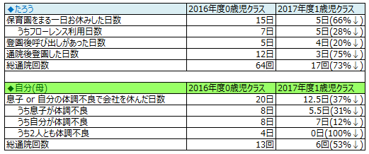 f:id:tonarino_tororo_desu:20180427143440p:plain