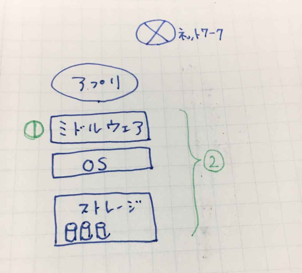 f:id:tonarino_tororo_desu:20180709013653j:plain