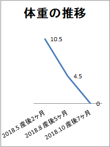 f:id:tonarino_tororo_desu:20181014175016p:plain
