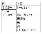 f:id:tonarino_tororo_desu:20181107133619p:plain