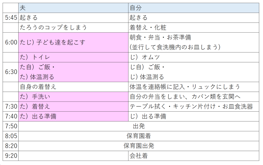 f:id:tonarino_tororo_desu:20190225071208p:plain