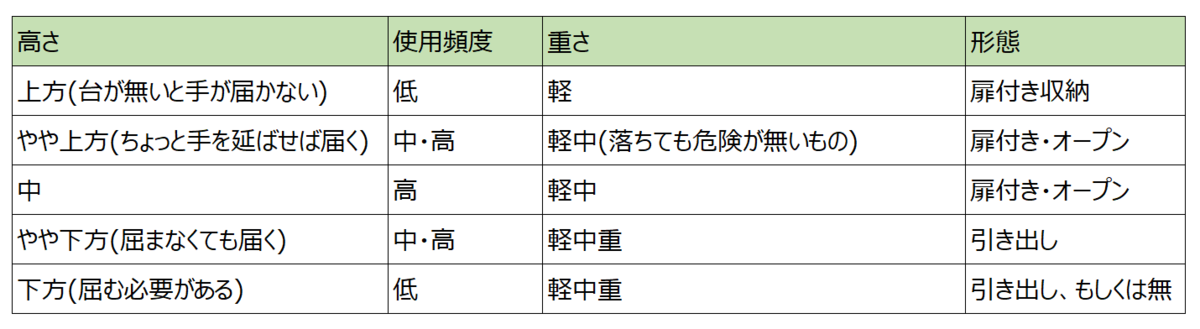 f:id:tonarino_tororo_desu:20211121015816p:plain