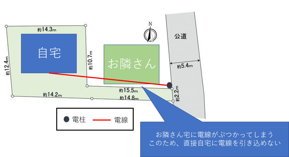 f:id:tonbi1234:20190723234053p:plain f:id:tonbi1234:20190723234053p:plain