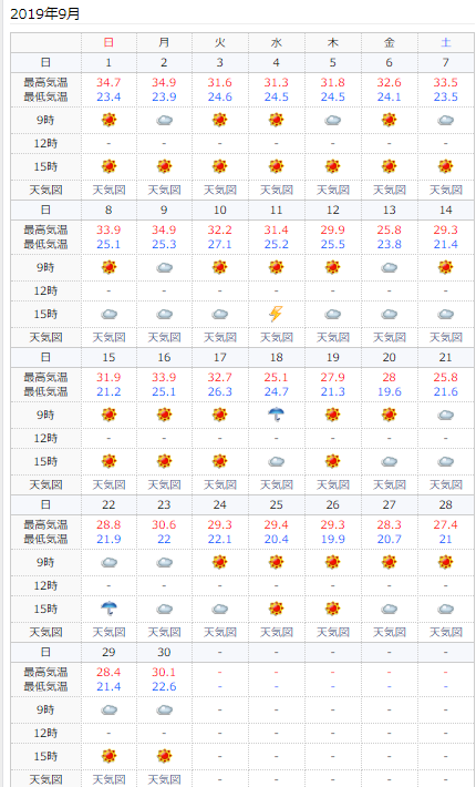 f:id:tonbi1234:20191020101108p:plain