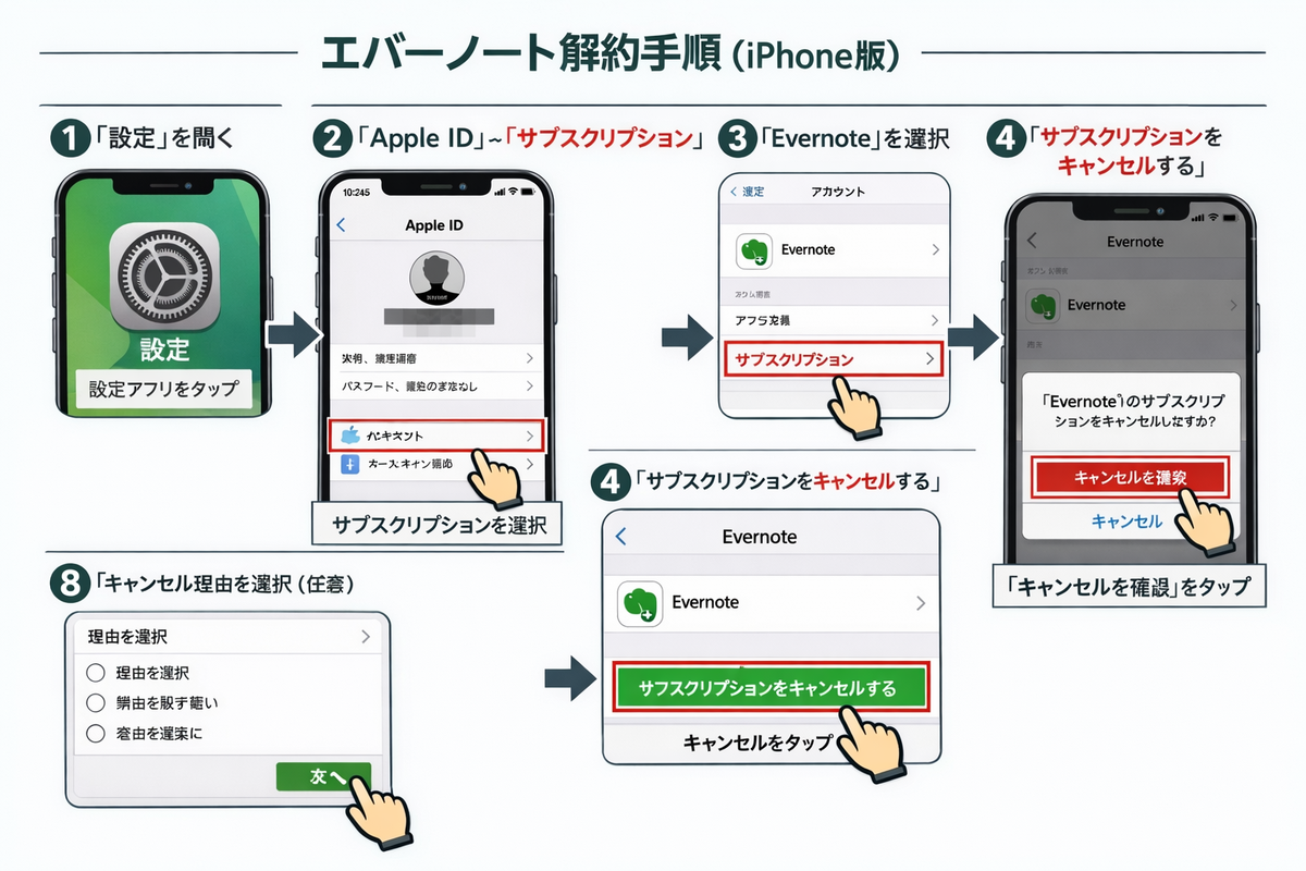 エバー ライフ 解約 できない