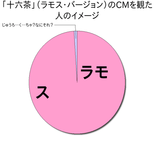 f:id:tonchi-banchou:20150313224532p:plain
