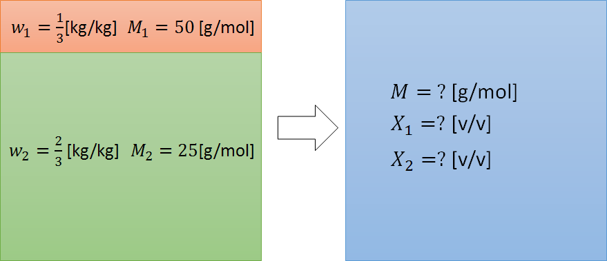 気体の体積分率と質量分率の換算 機械系技術者の雑記帳