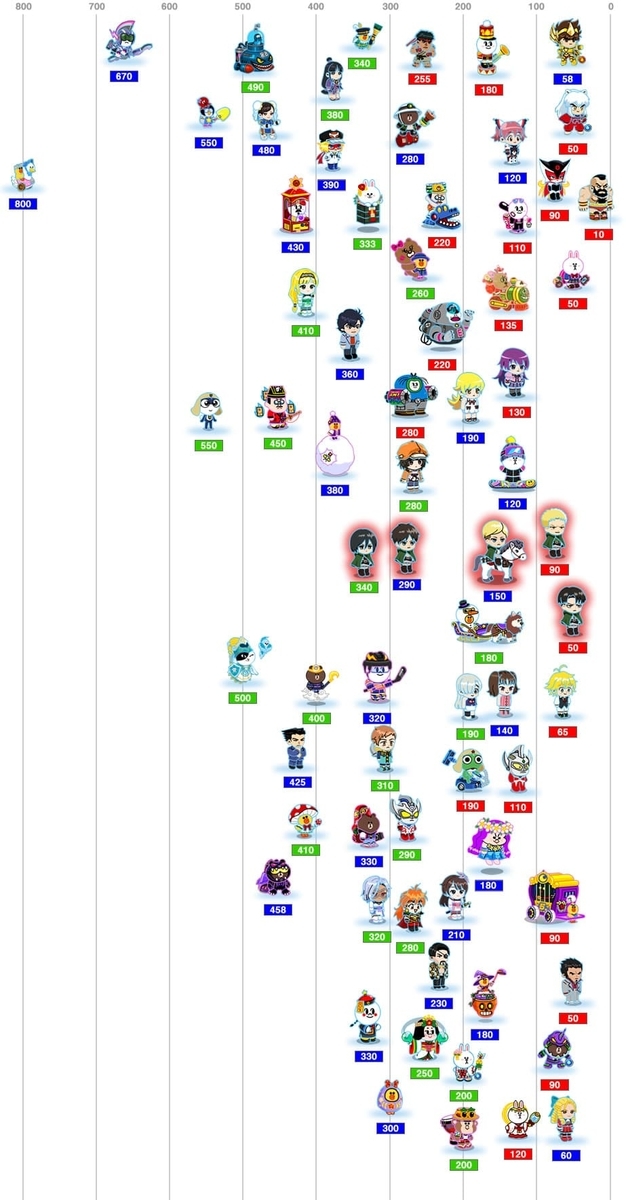 ラインレンジャー 進撃の巨人 シリーズのコラボレンジャーの立ち位置を調べてみた Lineレンジャー ラインレンジャー の攻略 クリアのブログ