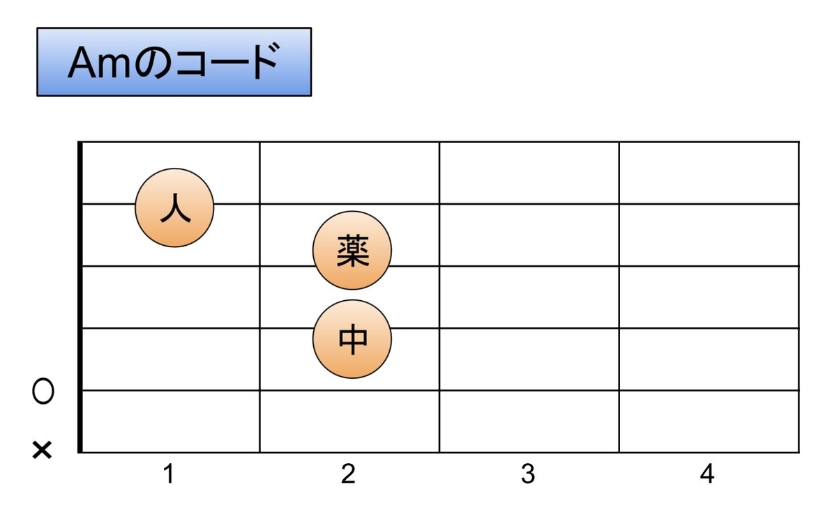 f:id:tonezone:20210408222858j:plain