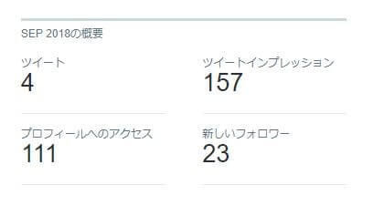 9月時点でのTwitterステータスです