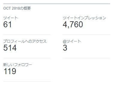 10月時点でのTwitterステータスです