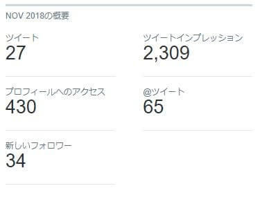 11月のTwitterステータス