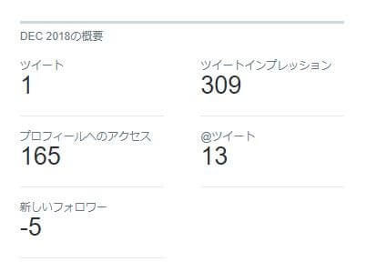 12月のTwitterステータス