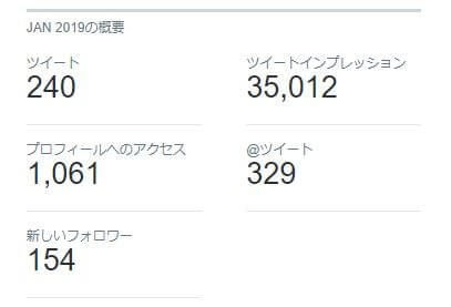 1月のTwitterステータス