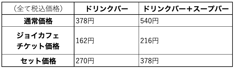 ジョイフルのドリンクバーが格安になっています