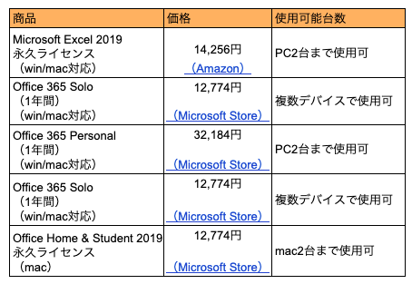 エクセル金額表