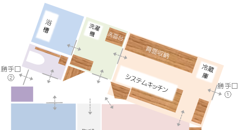 水回りの動線