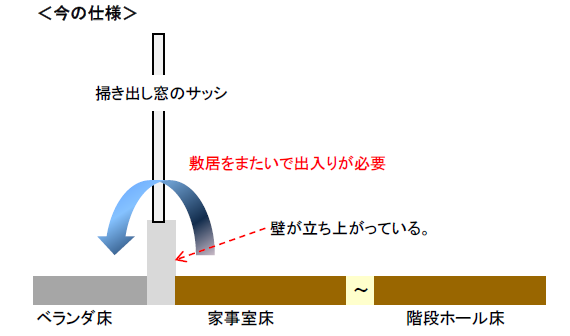 ベランダの出入りを楽に 掃き出し窓のまたぎ段差対策 ちょっと曲がった家