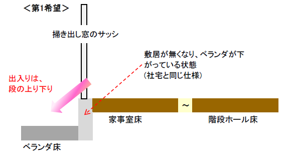 またぎ段差解消案 ベランダを室内の床より下げるプラン