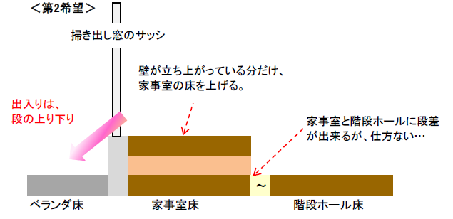 またぎ段差解消案 室内の床を出入り口高さまで上げるプラン