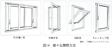 様々な窓の画像