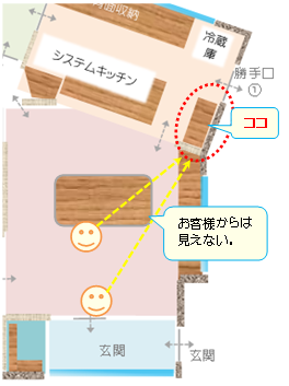 キッチンに掲示板をつくるイメージ