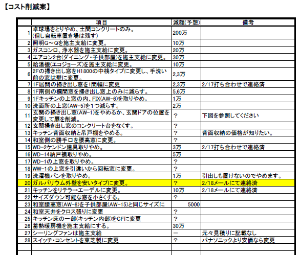 コスト削減案の画像