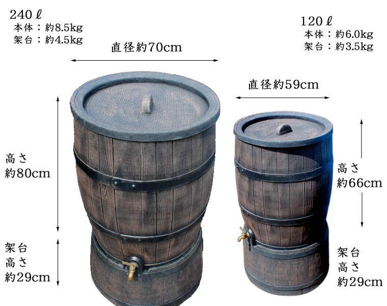 樽型雨水タンクウィリアム