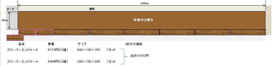 スリーパーエッジャー配置プラン1