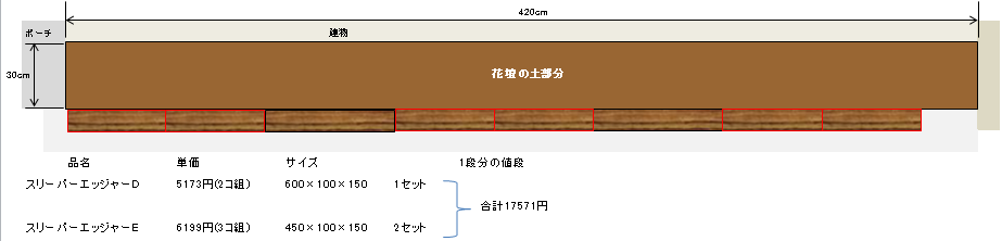 スリーパーエッジャー配置プラン3