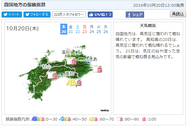 10月の香川の服装指数