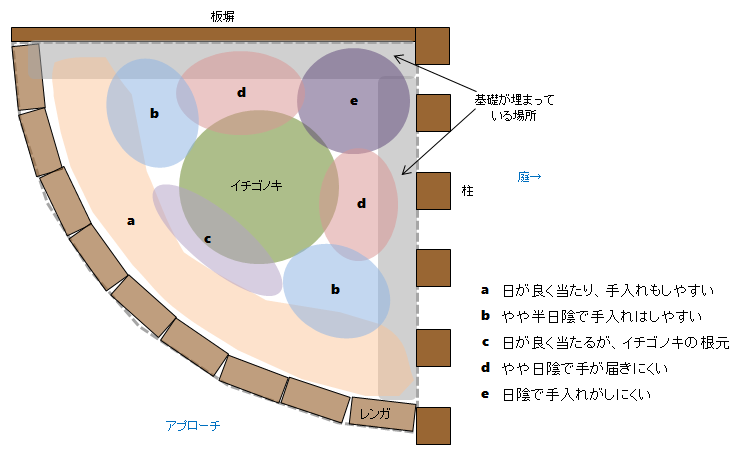 コーナー花壇の植栽を改善したい ちょっと曲がった家