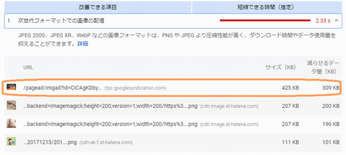 Page Speed Insightの改善項目の画面