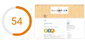 ブログの表示速度の結果