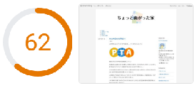 ブログの表示速度の結果