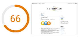 ブログの表示速度の結果